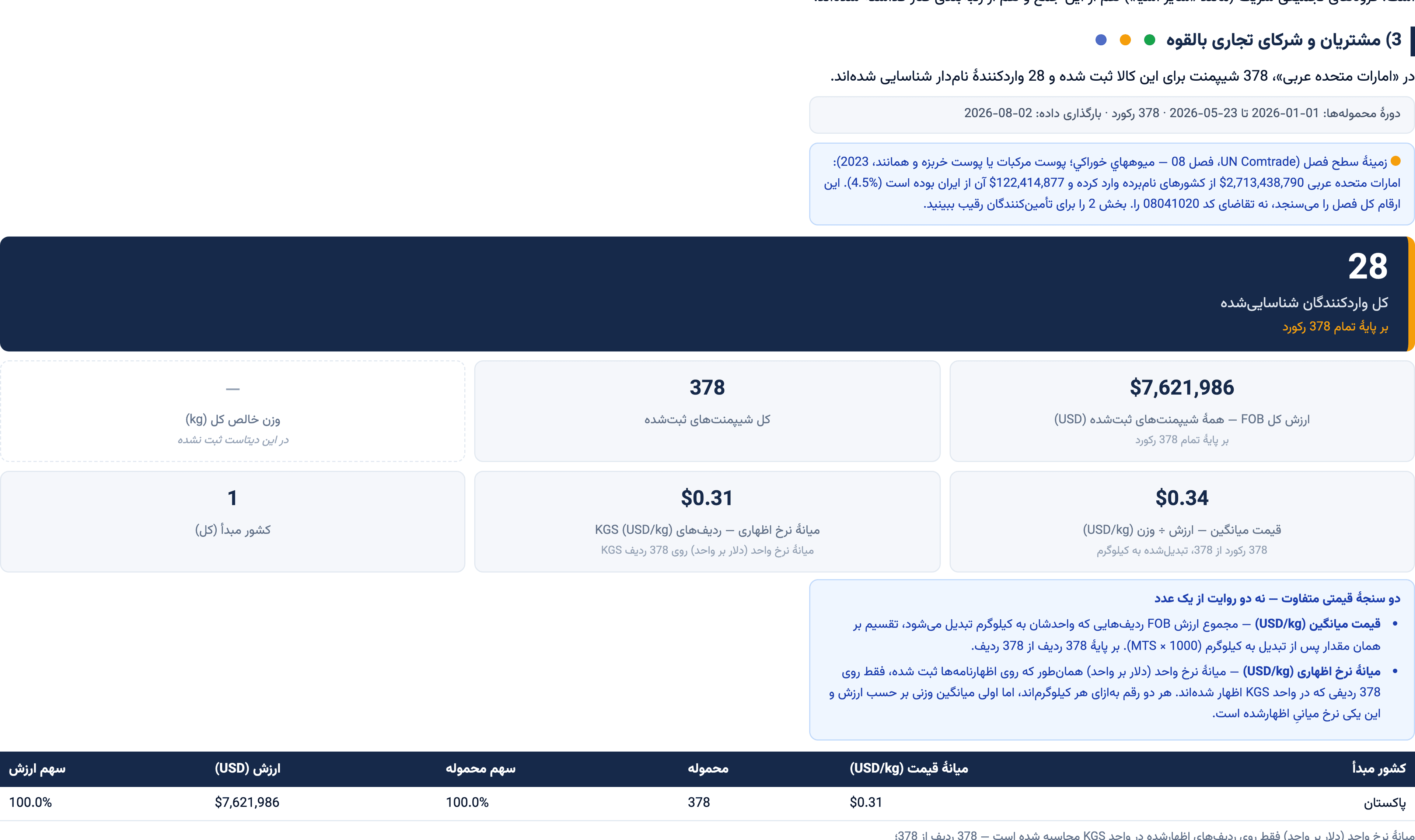 بخش مشتریان و شرکای تجاری در یک گزارش واقعی