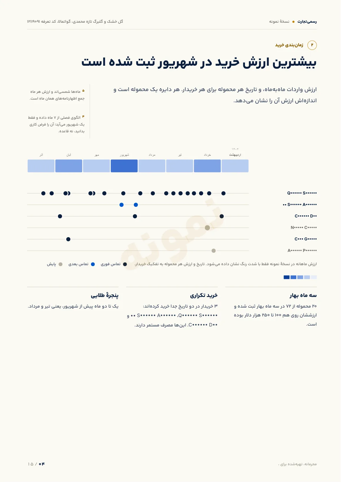 نمونه گزارش، زمان‌بندی خرید، صفحهٔ 4