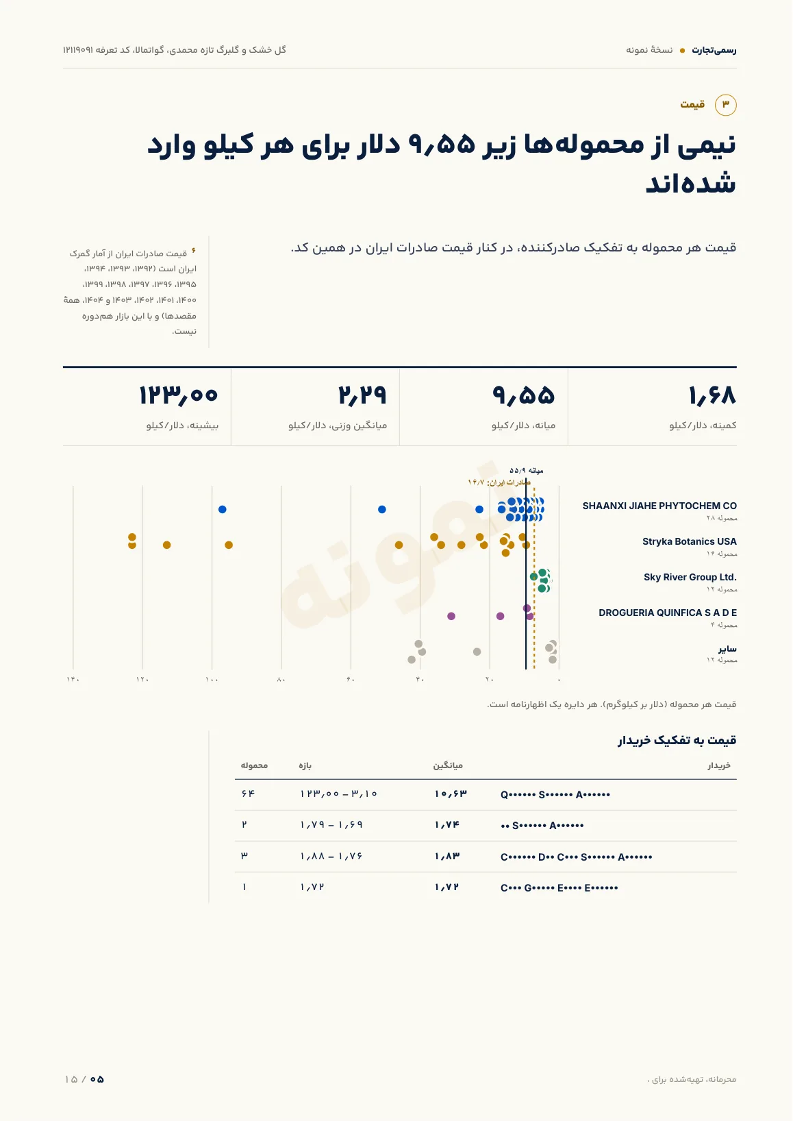 نمونه گزارش، قیمت، صفحهٔ 5