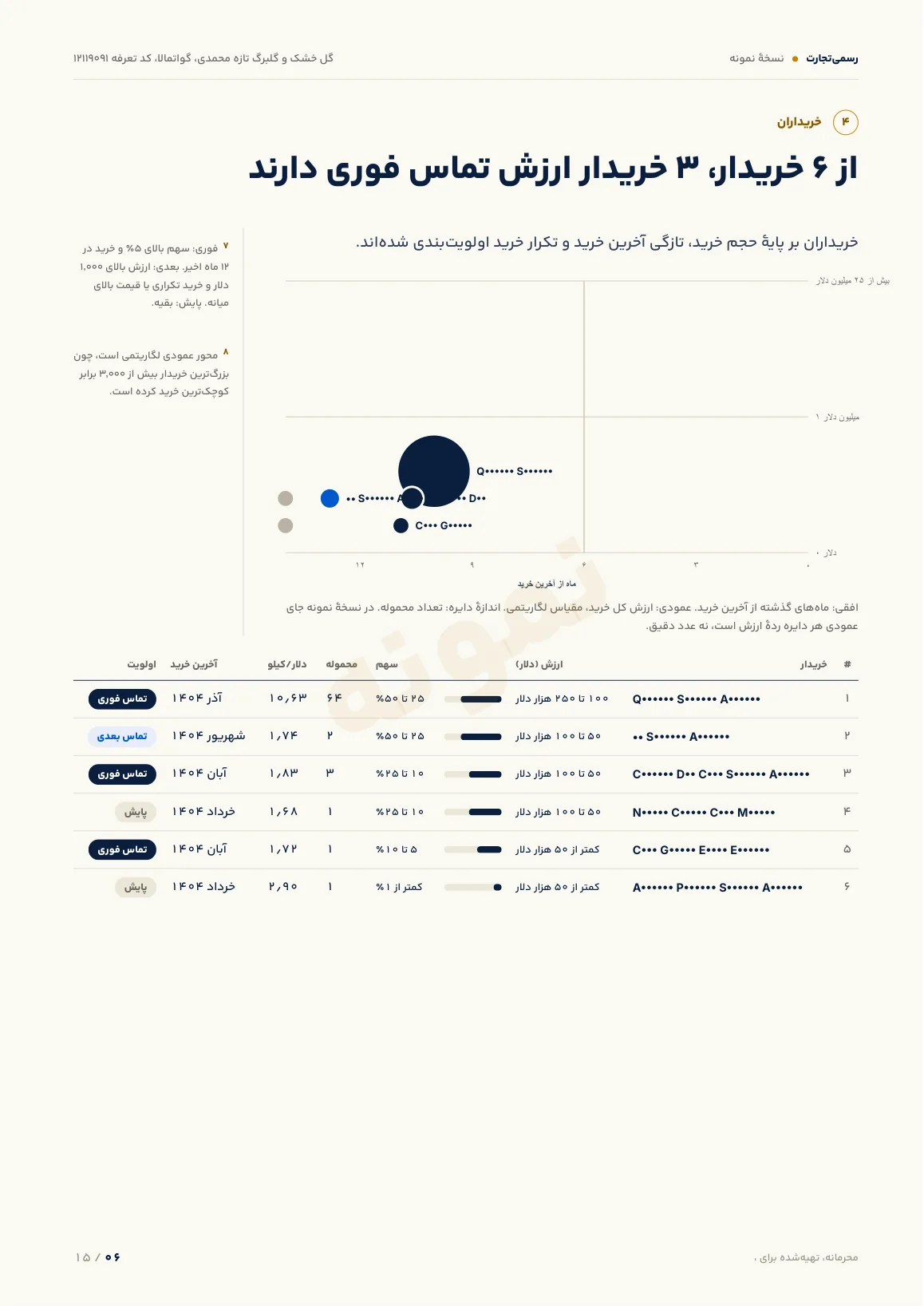 نمونه گزارش، خریداران، صفحهٔ 6