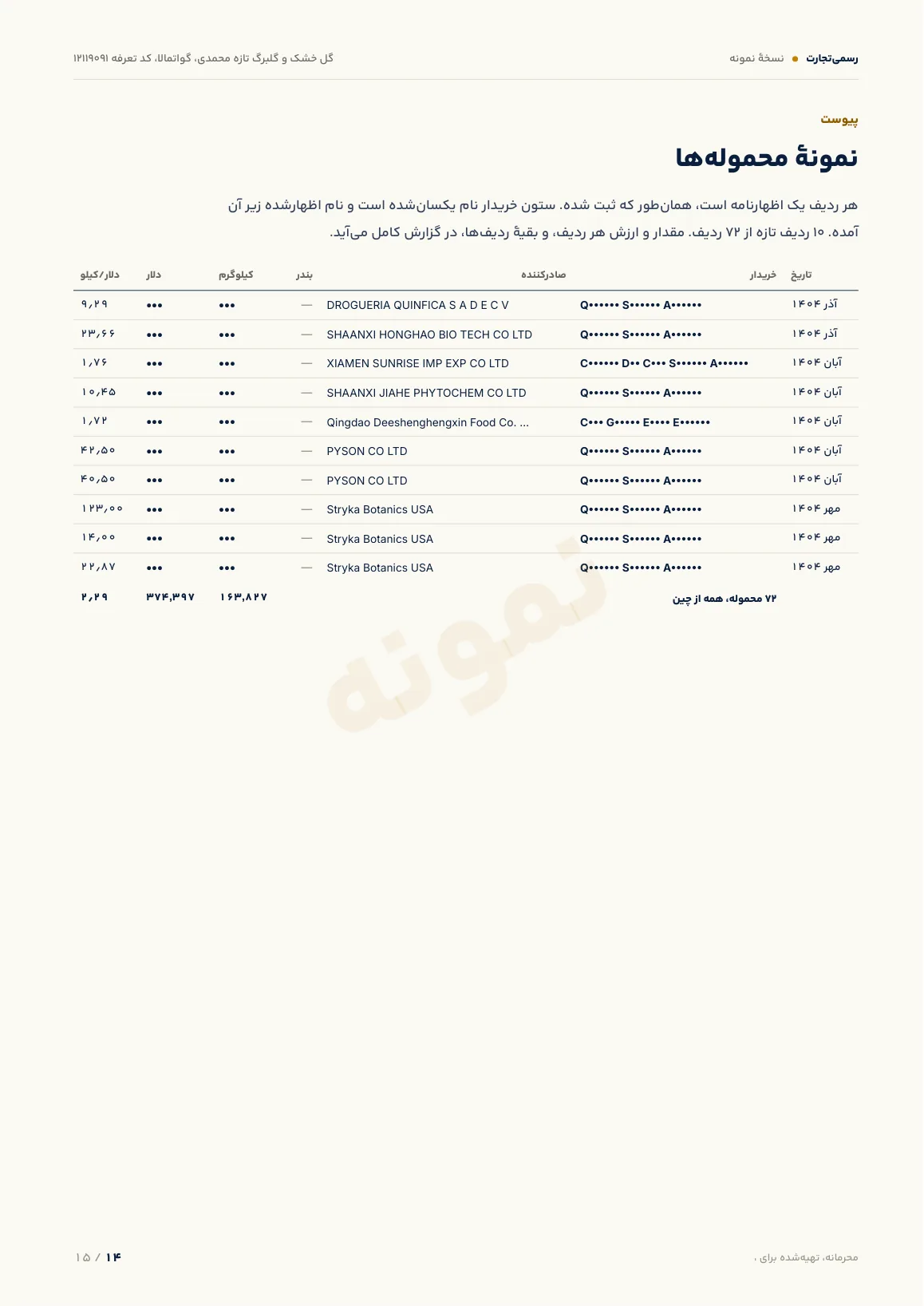 نمونه گزارش، نمونهٔ محموله‌ها، صفحهٔ 14